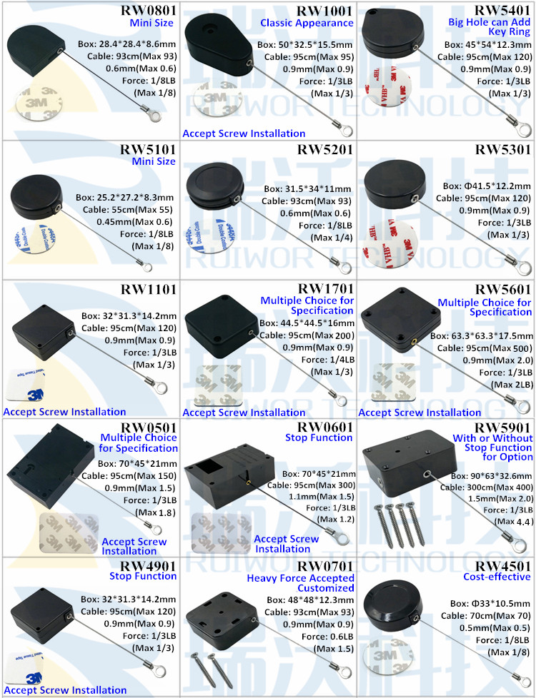 RW0001 Series Ring Terminal End